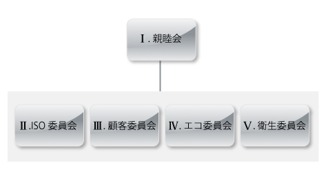 TFC委員会