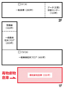 倉庫平面図